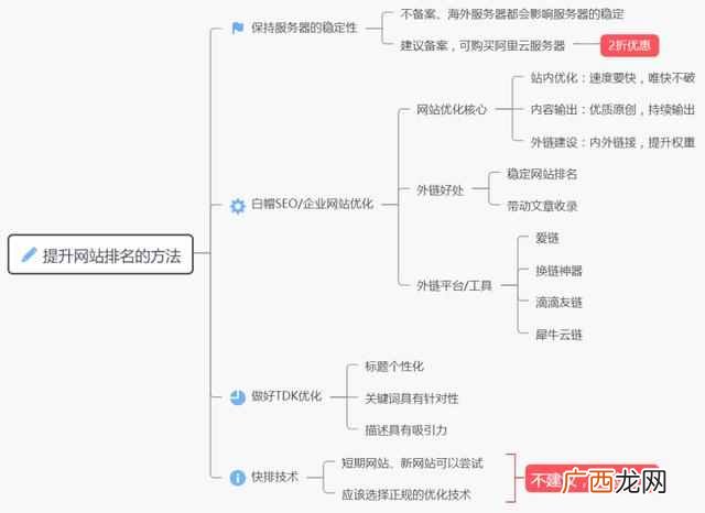 网站排名又下降了？教你一招重获排名！