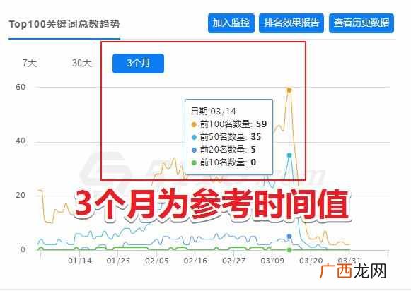 网站排名又下降了？教你一招重获排名！