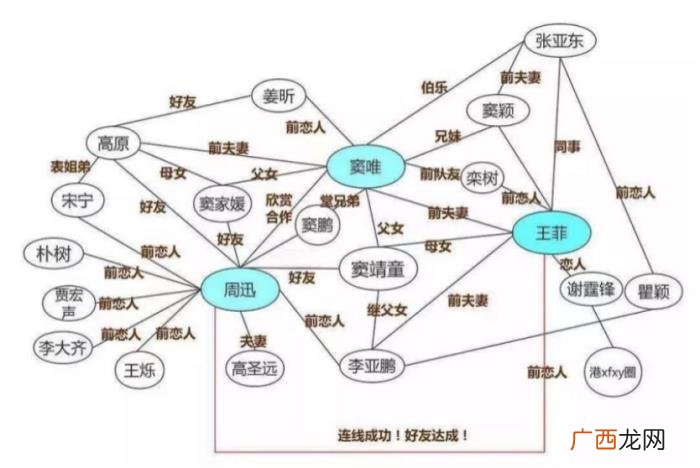 邓紫棋张杰，华晨宇和邓紫棋、张杰和张碧晨同台