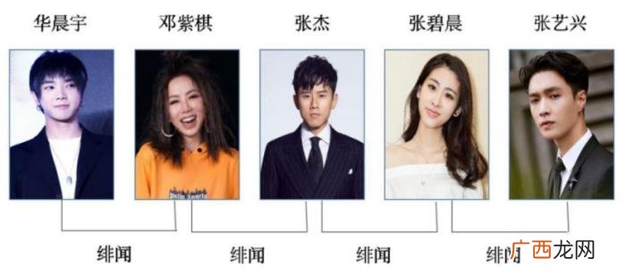 邓紫棋张杰，华晨宇和邓紫棋、张杰和张碧晨同台