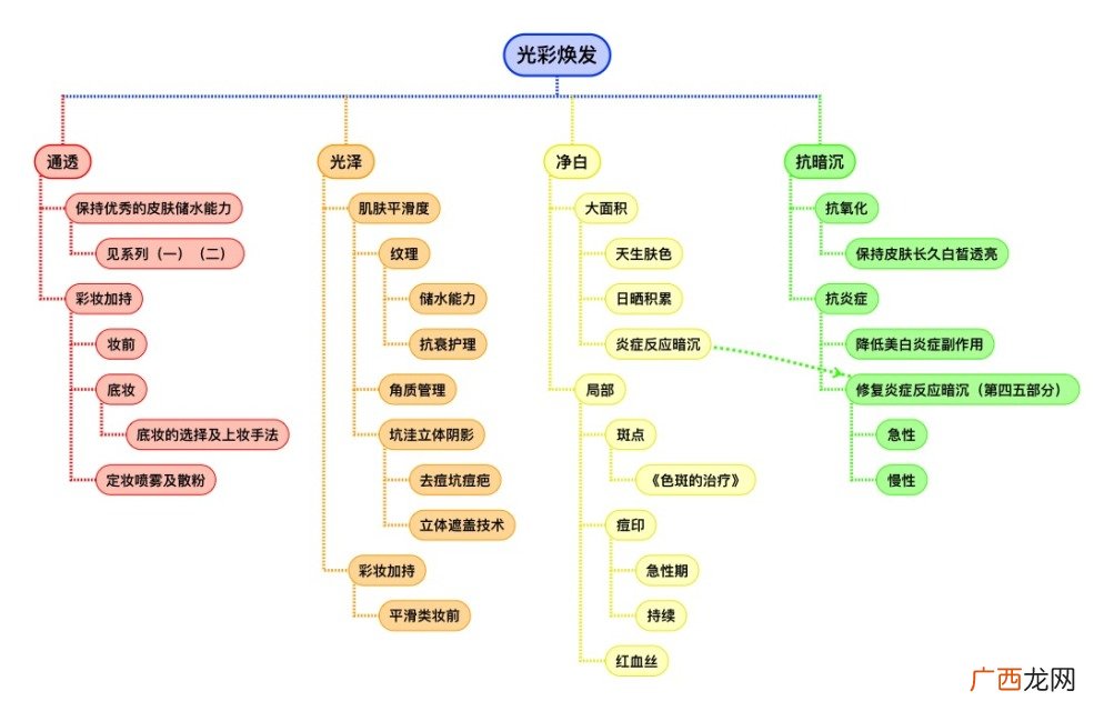 美白提亮肤色的护肤品 终极美白提亮宝典