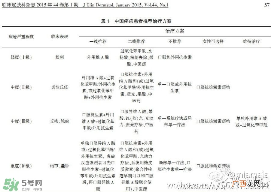 油痘敏感肌护理思路及适合的护肤品