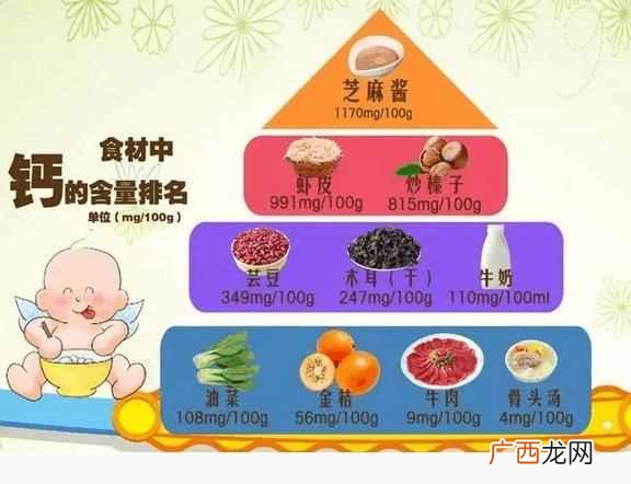 孩子身高进入“猛涨期”，一定有这4个征兆，家长一定要助攻