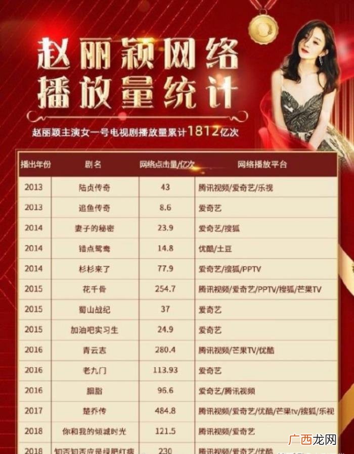 赵丽颖最火，33岁结婚生子的赵丽颖凭什么这么火