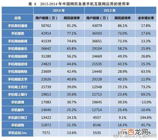 CNNIC第35次中国互联网统计报告十大亮点