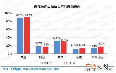 CNNIC第35次中国互联网统计报告十大亮点