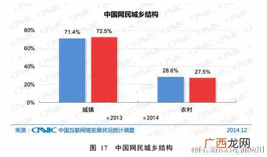 CNNIC第35次中国互联网统计报告十大亮点