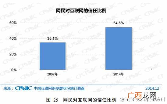 CNNIC第35次中国互联网统计报告十大亮点