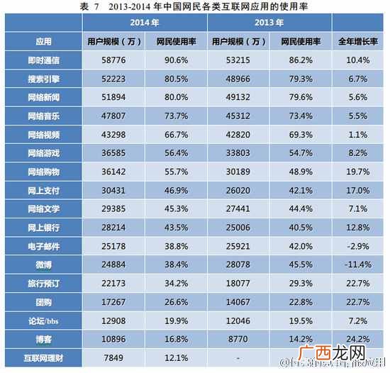 CNNIC第35次中国互联网统计报告十大亮点