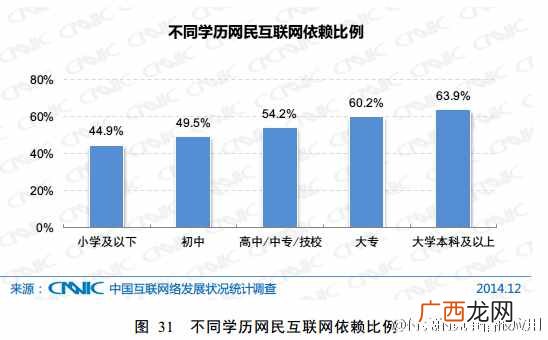 CNNIC第35次中国互联网统计报告十大亮点