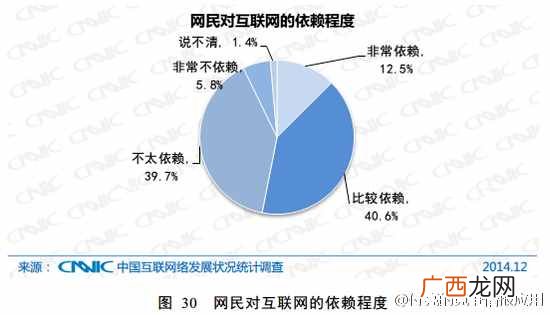 CNNIC第35次中国互联网统计报告十大亮点