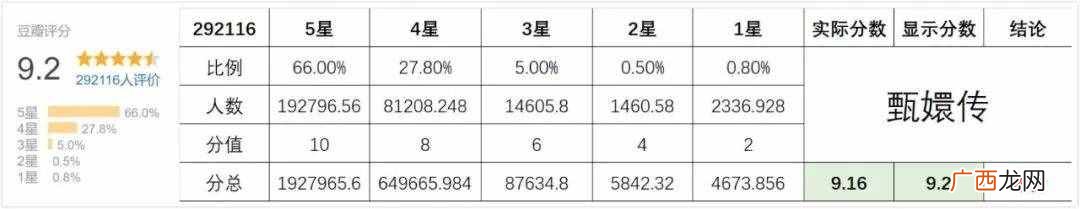 被饭圈入侵的豆瓣，该怎么收复失地？