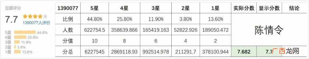 被饭圈入侵的豆瓣，该怎么收复失地？