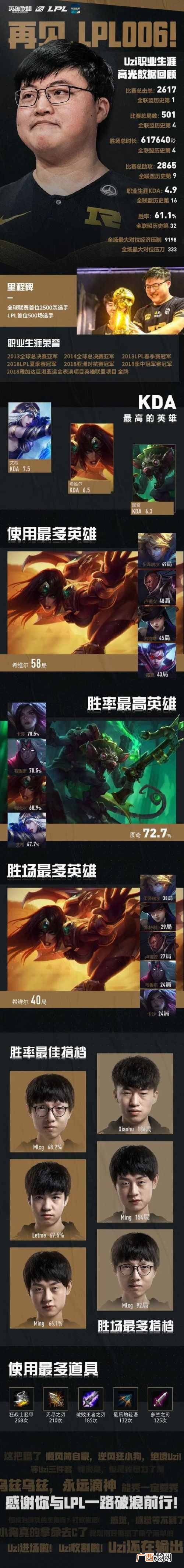 Uzi退役怎么回事？Uzi简自豪个人资料为什么退役网友直呼青春没了