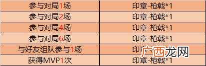 王者荣耀蒙大恬头像框怎么得 王者荣耀蒙恬的试炼印章收集攻略