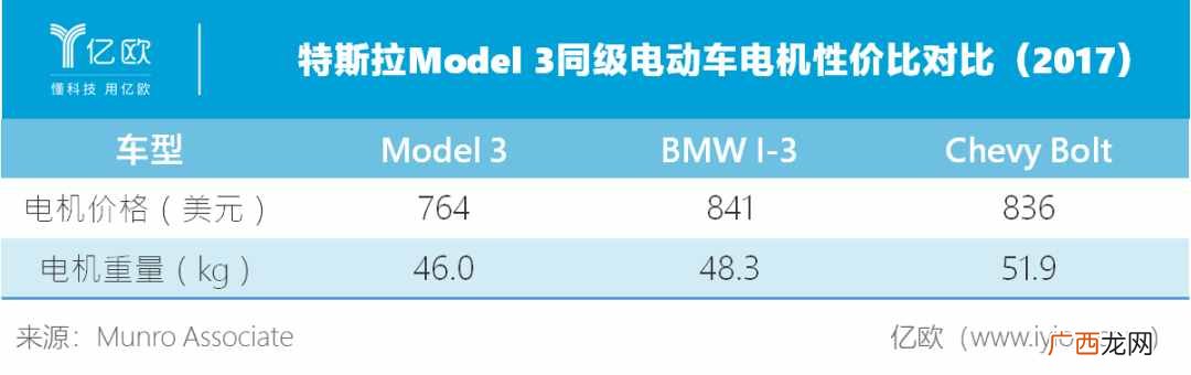 特斯拉Model Y：磨刀霍霍向“韭菜”？