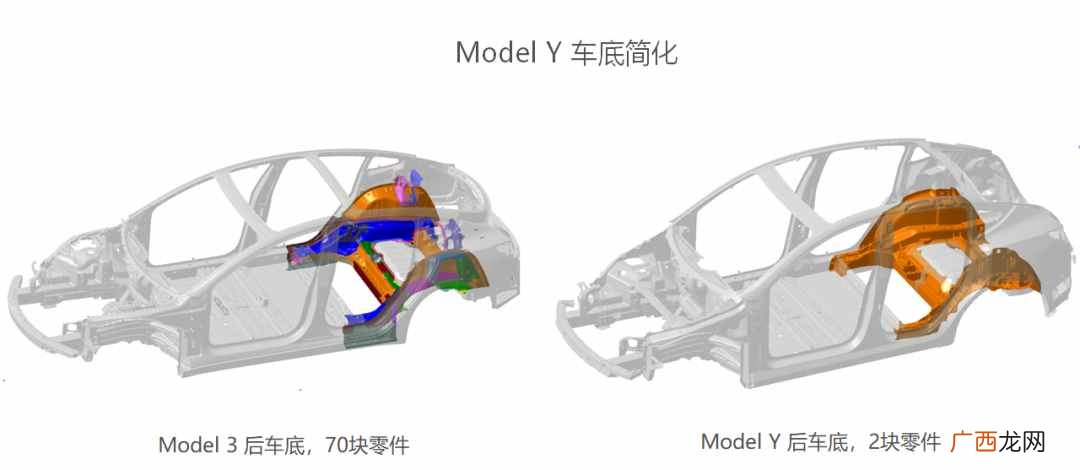 特斯拉Model Y：磨刀霍霍向“韭菜”？