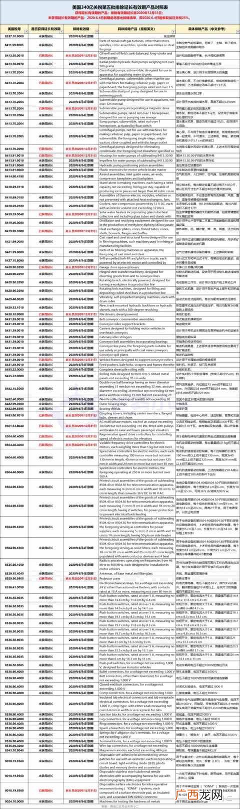 美国宣布6月4日起对部分中国商品恢复加征25%关税