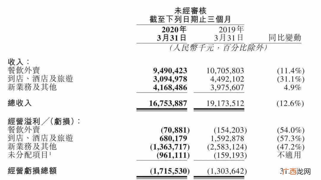 王兴5年前惊险一跃，知情人披露美团点评合并内幕