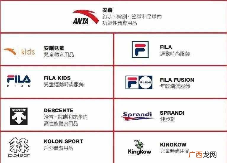 2020消费企业逆袭的机会在哪里?