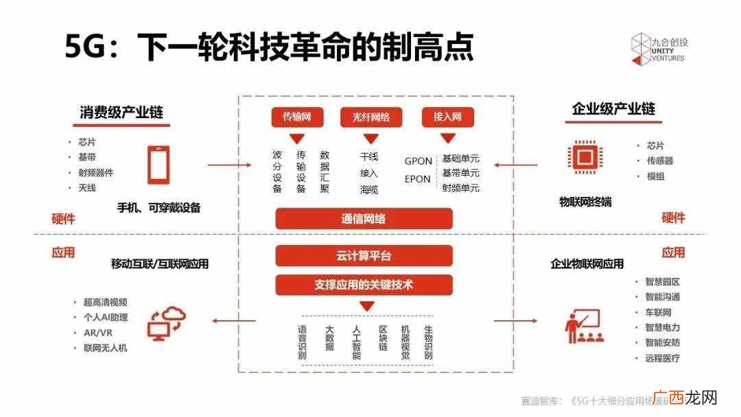 互联网经济有什么技术性牌面？