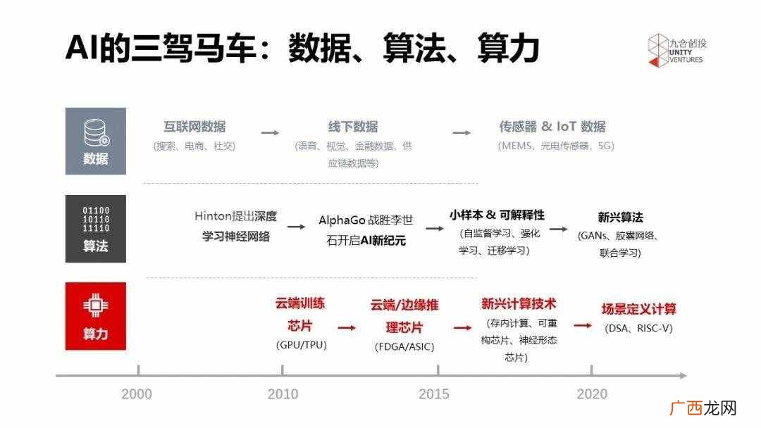 互联网经济有什么技术性牌面？