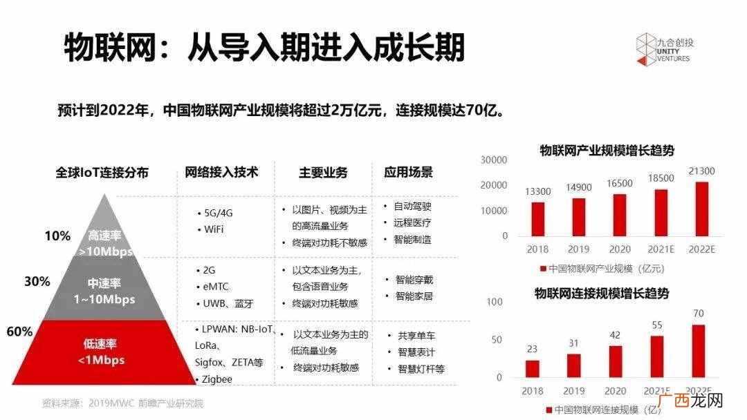 互联网经济有什么技术性牌面？