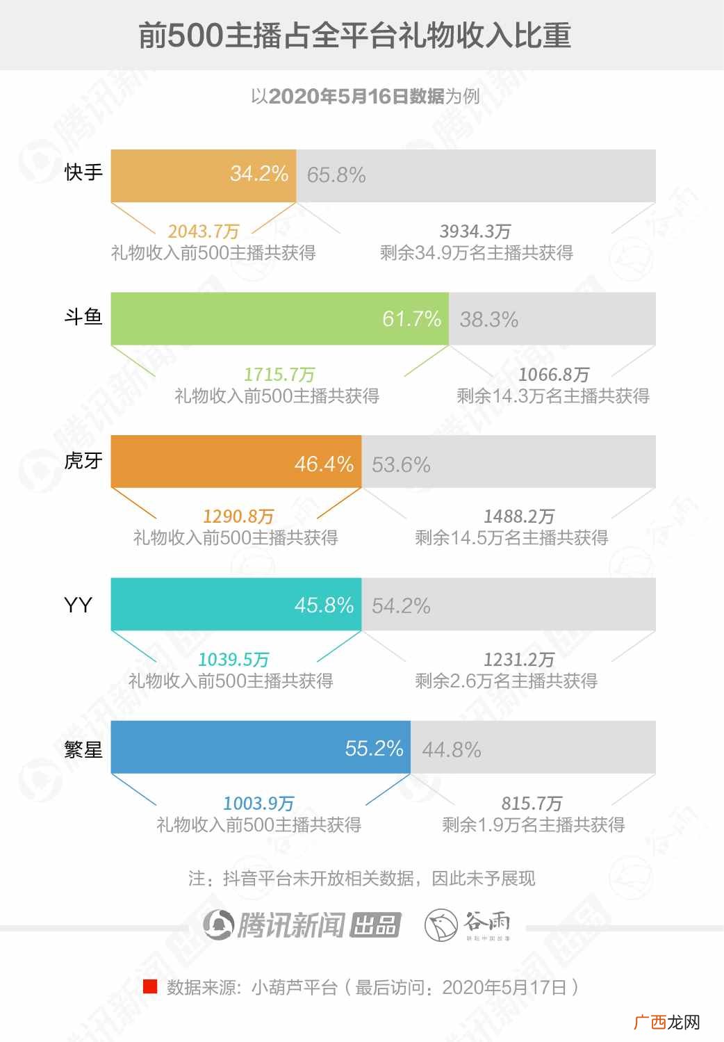 直播间的钱很好挣,是当代年轻人较大的幻觉