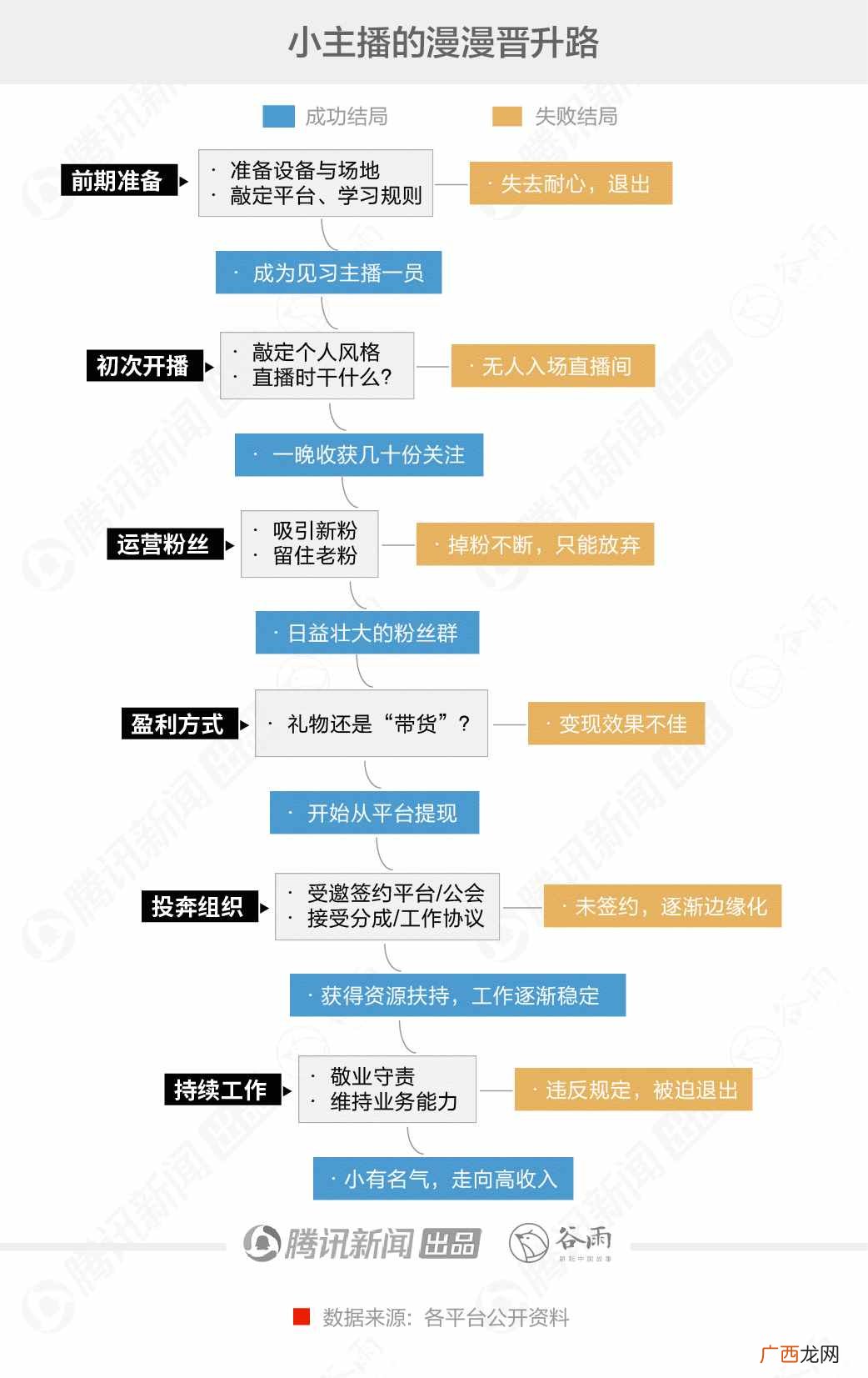 直播间的钱很好挣,是当代年轻人较大的幻觉