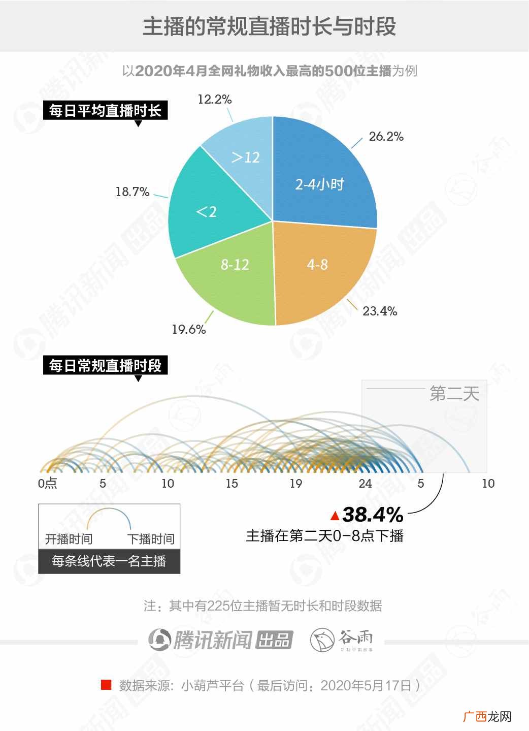 直播间的钱很好挣,是当代年轻人较大的幻觉