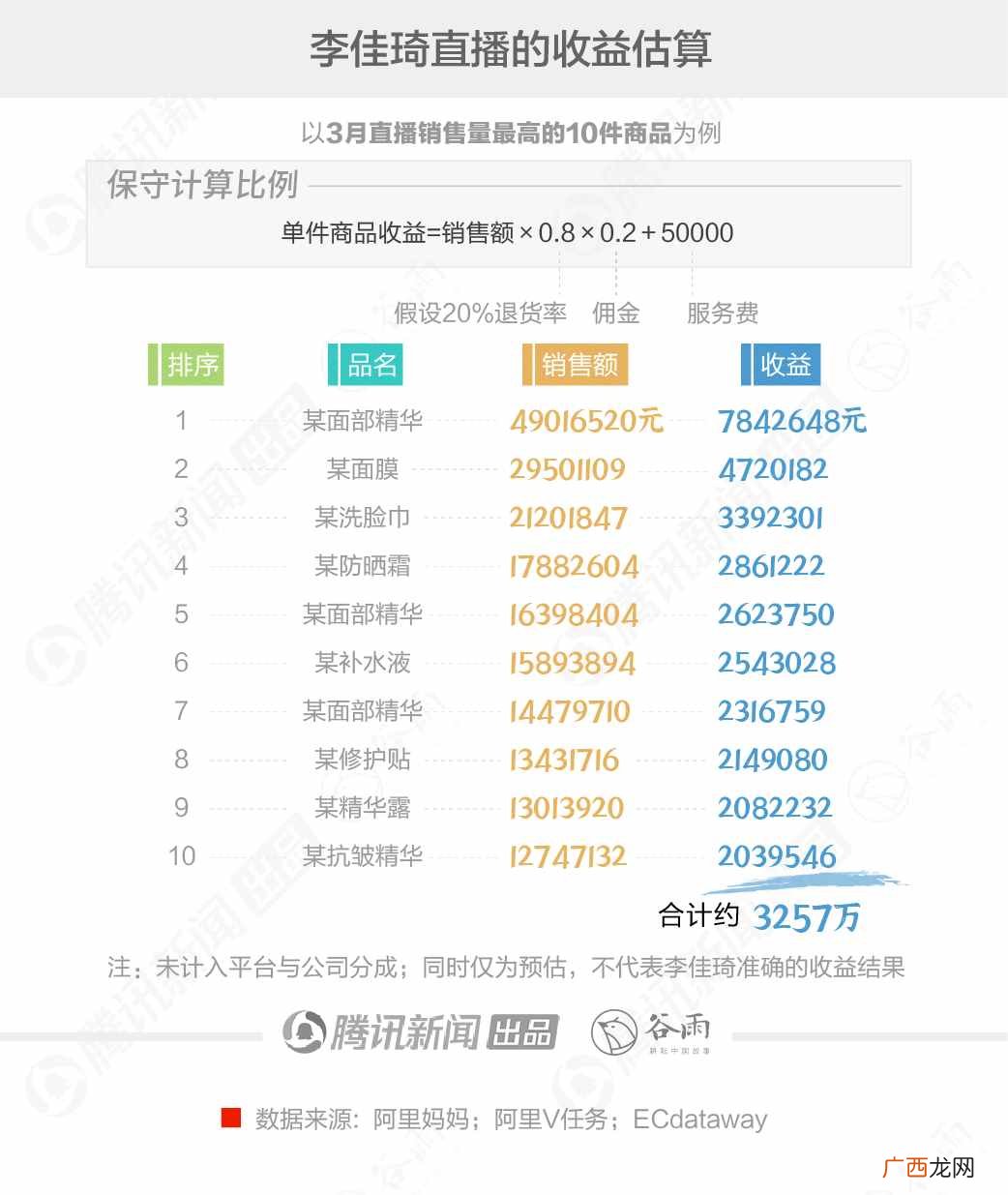 直播间的钱很好挣,是当代年轻人较大的幻觉