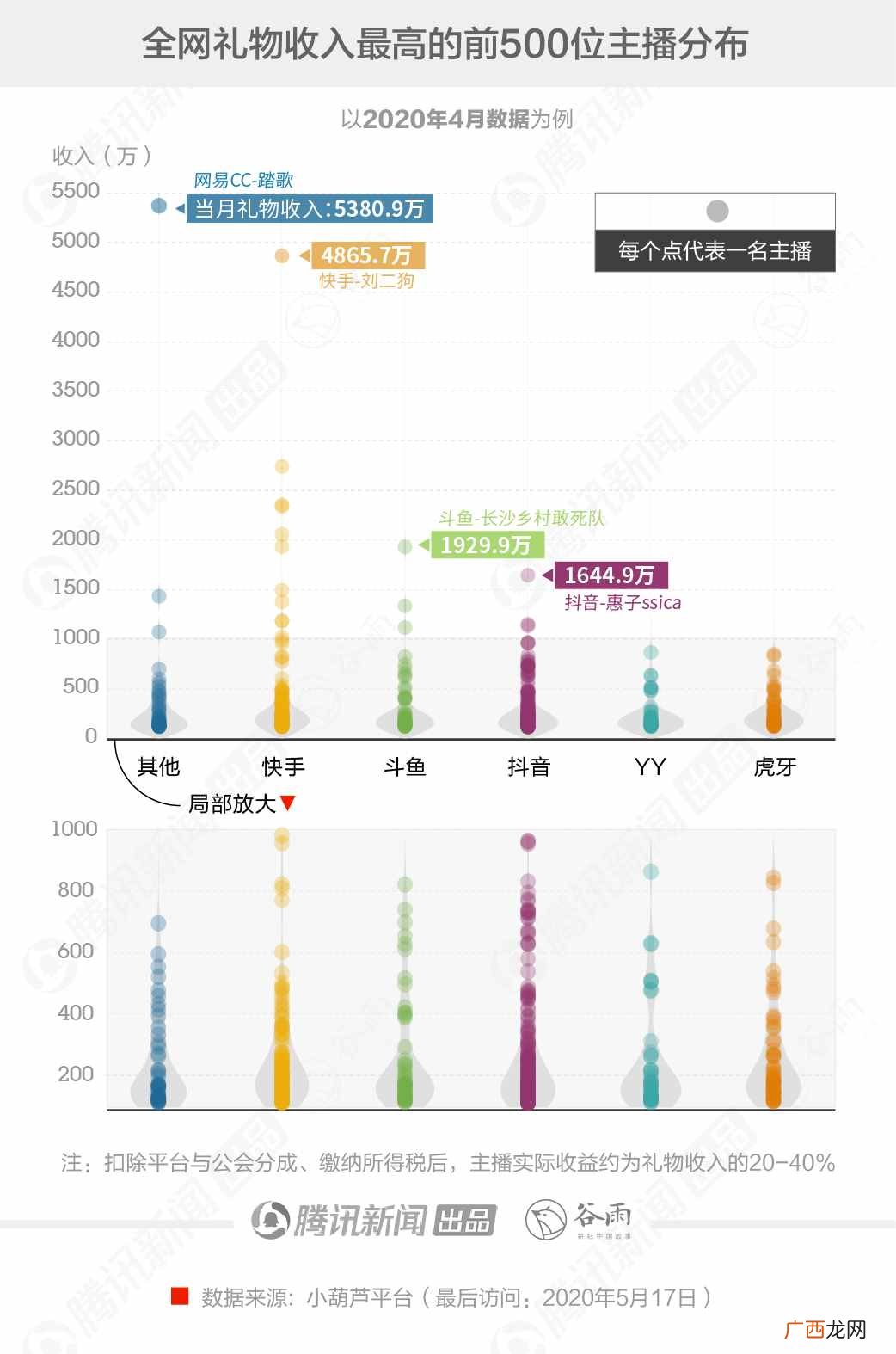 直播间的钱很好挣,是当代年轻人较大的幻觉