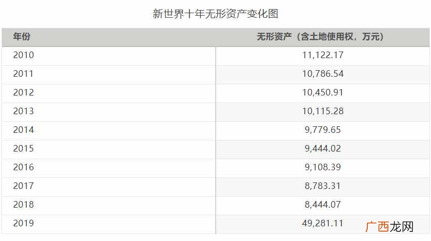 上海新世界的产权“迷雾”
