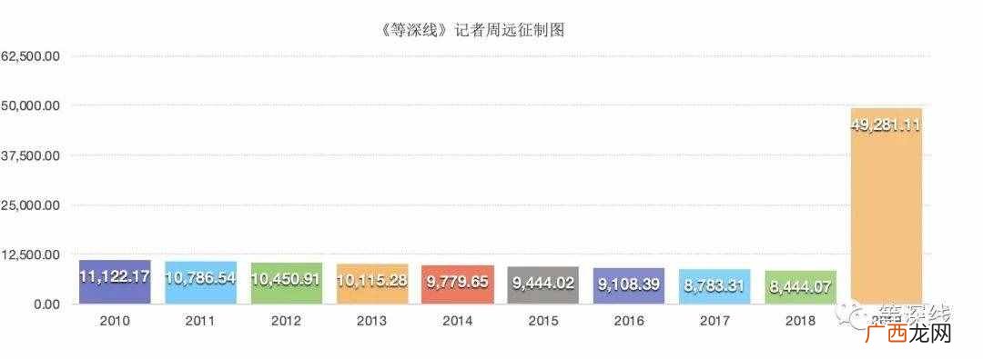 上海新世界的产权“迷雾”