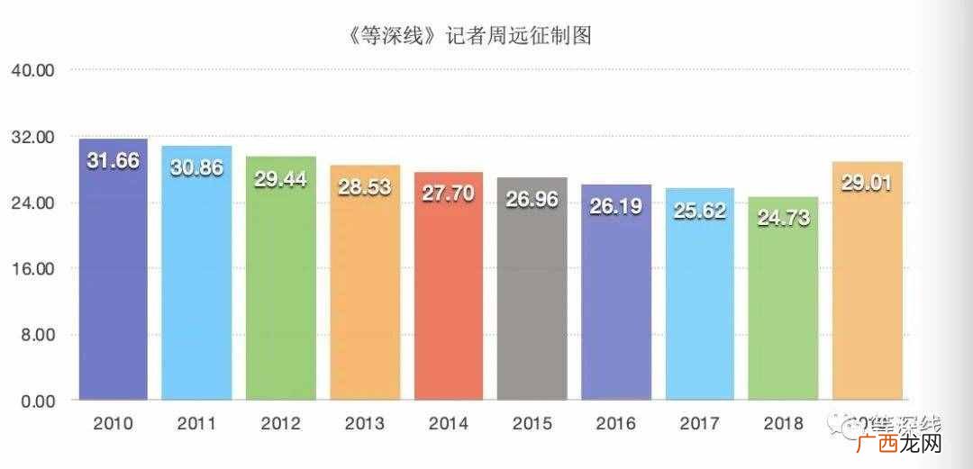 上海新世界的产权“迷雾”