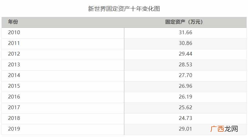 上海新世界的产权“迷雾”