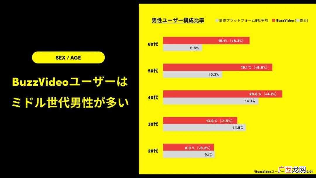 字节数的西瓜小视频国际版，为什么独受日本国中年男子钟爱？