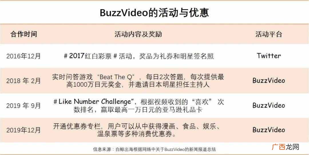 字节数的西瓜小视频国际版，为什么独受日本国中年男子钟爱？