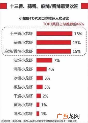 江苏盱眙vs湖北潜江：谁才是中国小龙虾之乡？