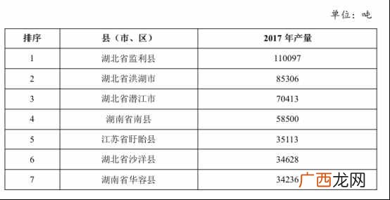 江苏盱眙vs湖北潜江：谁才是中国小龙虾之乡？