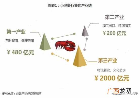 江苏盱眙vs湖北潜江：谁才是中国小龙虾之乡？