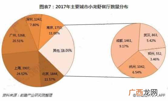 江苏盱眙vs湖北潜江：谁才是中国小龙虾之乡？