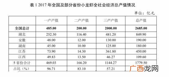 江苏盱眙vs湖北潜江：谁才是中国小龙虾之乡？