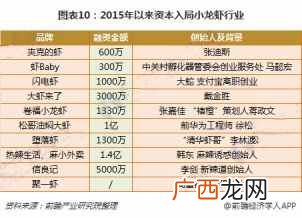 江苏盱眙vs湖北潜江：谁才是中国小龙虾之乡？
