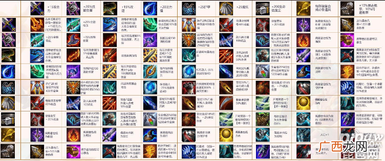 lol云顶之弈s3最新装备合成图 新版本装备合成表公式大全