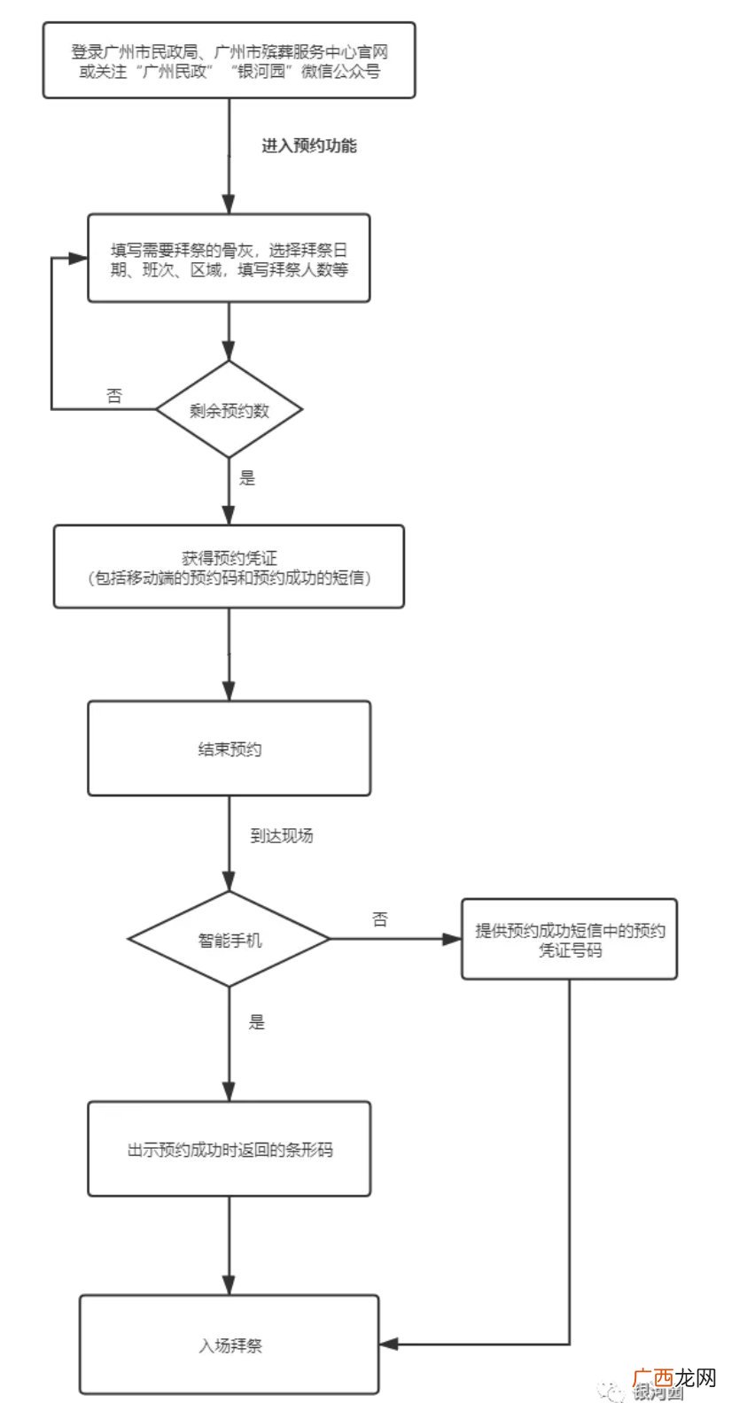 2022广州市殡葬服务中心网上预约拜祭流程