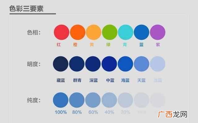 为什么云朵是白色的呢？为什么天空是蓝色的，云是白色的？