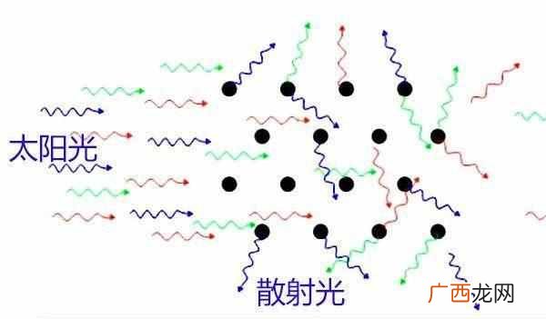 为什么云朵是白色的呢？为什么天空是蓝色的，云是白色的？