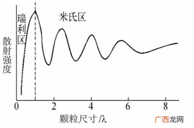 为什么云朵是白色的呢？为什么天空是蓝色的，云是白色的？