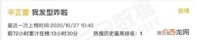 辛芷蕾胖了好像一个表情包，辛芷蕾胖了上热搜